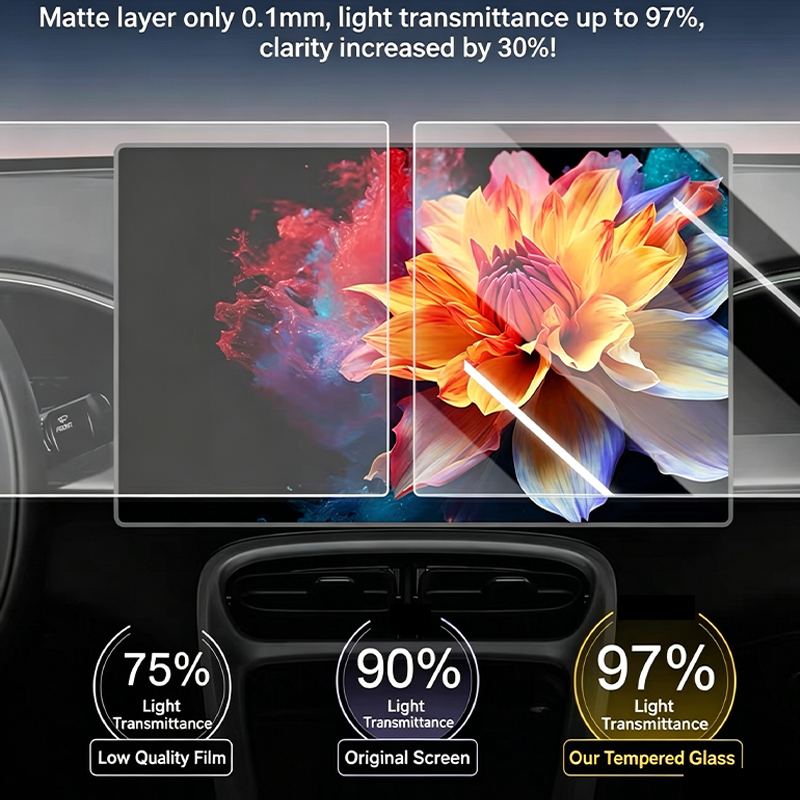 For Toyota Camry 9th generatio - đánh giá và giá Matte Anti Glare Screen